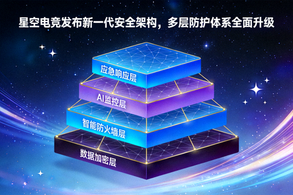 星空电竞发布新一代安全架构，多层防护体系全面升级